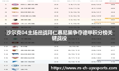 沙尔克04主场迎战拜仁慕尼黑争夺德甲积分榜关键战役